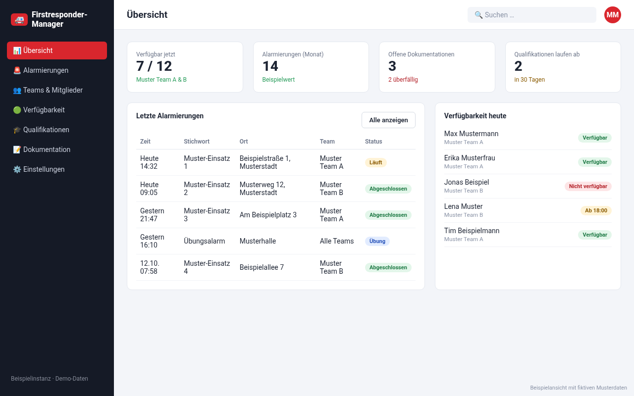 Übersicht / Dashboard – Beispielansicht